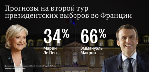 ["Франция в клочья"] "С надеждой и страхом" - зарубежные СМИ пишут о расколе во Франции после выборов