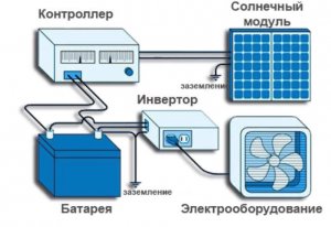 Илон Маск - "Забудьте о солнечных батареях. Мир на пороге нового открытия"