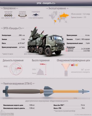 Как «Панцирь-С1» отбил попытки атаки террористов на Хмеймим