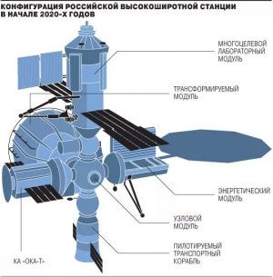 РКК "Энергия": российская орбитальная станция сможет существовать вечно