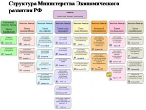 МЭР создало индикатор потребительской активности на основе интернет-запросов