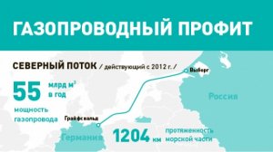 Финляндия дает зеленый свет «Северному потоку — 2» (Строительство трубопровода в финских территориальных водах начнется в марте 2018 года)