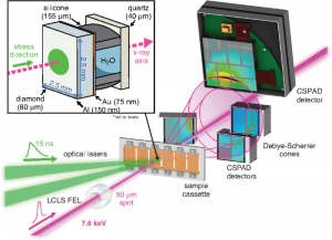 Лазер превратил воду в экзотический лёд