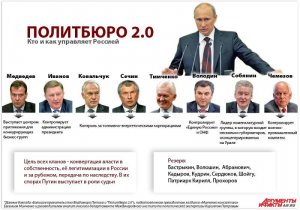Новое «Политбюро 2.0»: Медведев освоил айкидо, когда Путин станет «аятоллой», какая роль отведена Навальному и далеко ли пойдут «принцы»
