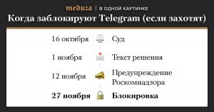 41 день до блокировки Телеграмма