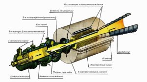 Китай испытал секретную подлодку с магнитогидродинамической (МГД) двигательной системой