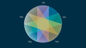 Российский математик и его израильский коллега доказали теорему, которую не могли решить 40 лет