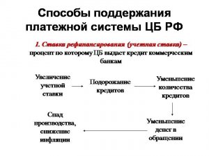 Ноябрьское падение промпроизводства вызвало удивление у ЦБ