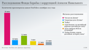 Навальный отреагировал на сообщения о своем "убийстве"