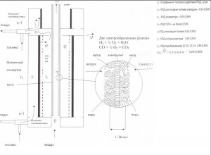 В НПО «Центротех» успешно проведены испытания опытного образца источника тока на новых принципах