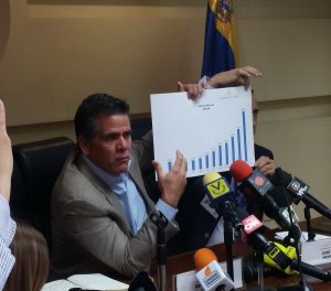 Парламент Венесуэлы объявил о начале в стране гиперинфляции 2600% в год