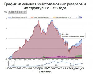 Украина о которой не услышать на news2