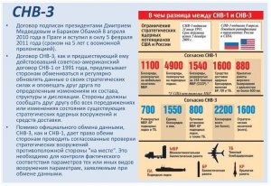 5 февраля истекает срок выполнения обязательств России и США по ограничению вооружений в рамках ДСНВ