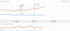 Google vs. Yandex