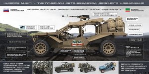 В Грозном представили боевую машину спецназа "Чаборз-6"