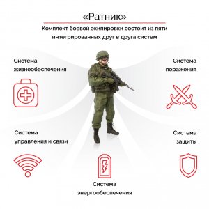 Разработчик: экзоскелет позволит бойцу стрелять из пулемета с одной руки