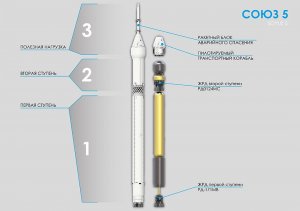 Новая ракета "Союз-5" готова в эскизном проекте