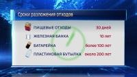 Ученые БашГУ разработали биоразлагаемый пластик
