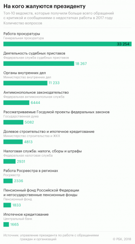 Прямая линия с Владимиром Путиным — 2018. Текстовая трансляция - «Life.ru»
