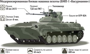 «Уралвагонзавод» модернизирует «копейку»  БМП-1 превратят в «Басурманина»