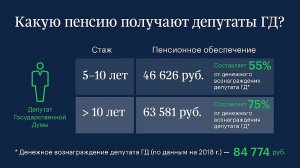 Какую пенсию получают депутаты Государственной Думы