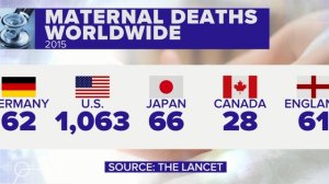 CBS News: в США становится всё опаснее рожать детей