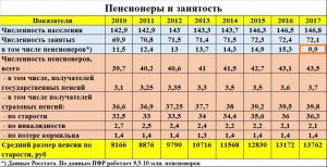[Пенсионная нереформа] Ищем деньги на пенсии или почему чиновники брезгуют расчетами