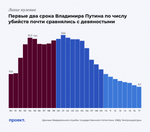 Лихие нулевые