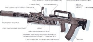 Двухсредный автомат АДС принят на вооружение российской армии - производитель