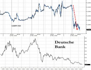 «Deutsche Bank» подозревают в афере века, их акции в рекордном минимуме