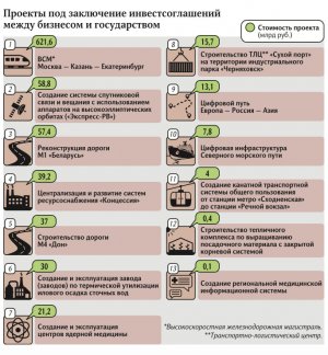 Время первых: какие проекты из «списка Белоусова» готовы к старту