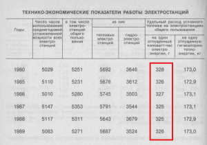Топливно-энергетический комплекс Украины в 2018-м. Занимательная арифметика c историческим уклоном.