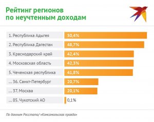 Росстат: более четверти доходов населения - черные зарплаты и криминальные деньги