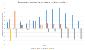Обвал на крупнейшем мировом авторынке ускоряется