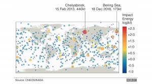 У берегов Камчатки взорвался метеорит мощностью в 10 «Хиросим»