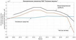 Эвакуация "Силовых машин" с поля боя