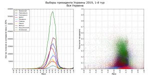 Выборы украинские и российские в сравнении