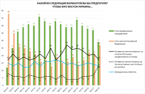 ДОНБАСС: ВЫДАЧА ПАСПОРТОВ И БУДУЩЕЕ АНО “Левада-Центр” внесена Минюстом в реестр некоммерческих организаций, выполняющих функции иностранного агента