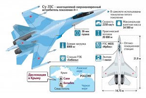 «Сухие» крымские: полуостров защитят новейшие истребители
