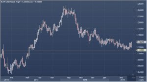 Bank of America предупредил, что США могут девальвировать доллар