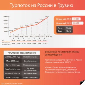 Учредитель Федерации гостиниц Грузии: российские туристы уже аннулировали 60% броней
