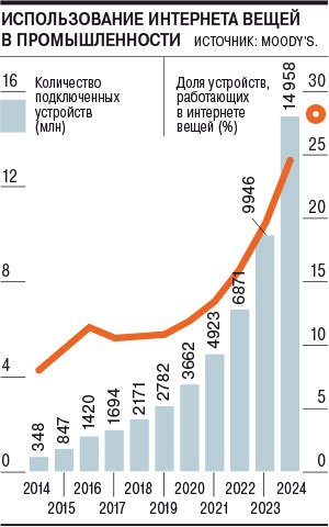 У искусственного интеллекта нашли кредитные риски. Мониторинг мировой экономики