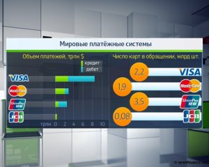 На страже платежей родины Новый законопроект может оставить россиян с невыездными картами