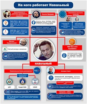 Госизменник Чистов признался – часть украденной информации предназначалась для Навального