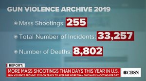 CBS News: в 2019 году массовых убийств в США было больше, чем дней