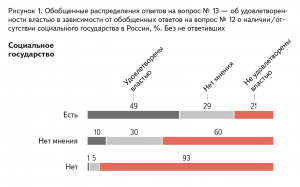 Отпадение народа от государства. Результаты исследования общественного мнения жителей России о пенсионной реформе, которая осуществляется в России с начала года, и о ее возможных последствиях.