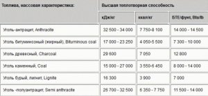 [перемога] Украинская экономика получит новый драйвер роста, гарантирующий до $200 млрд. в год