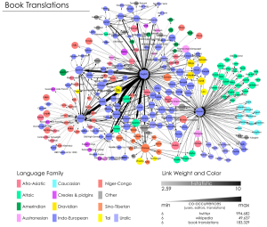 Какие языки самые влиятельные в мире. Почему русский, неожиданно, оказался среди лидеров