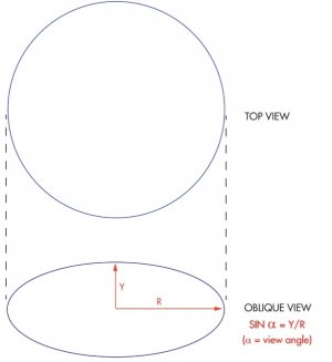 Как секретный разведывательный спутник США, вычислили по твиттеру Дональда Трампа.