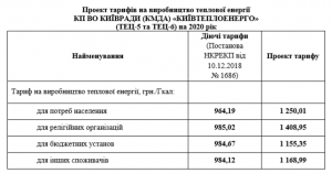 Украинцев готовят к «космическим» тарифам на теплоснабжение